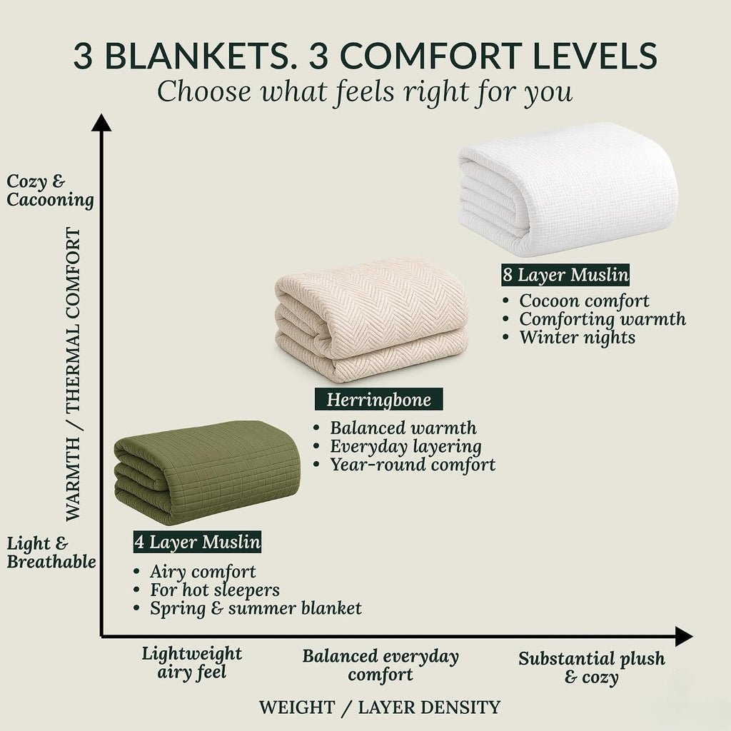 White Soft Summer Cotton Throw Blanket 50"x70"